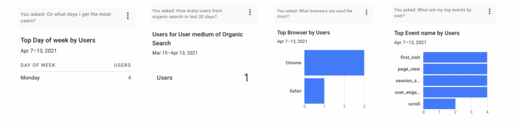 Google Analytics 4 Analytics Intelligence Screenshot