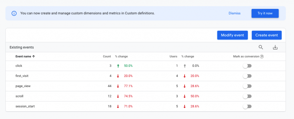 Google Analytics 4 event reporting screenshot