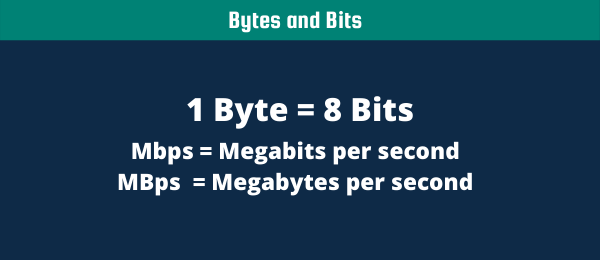 Bytes and bits. Megabits per second and Megabytes per second